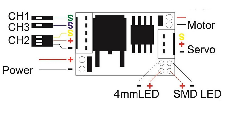 tips orlandoo esc prob 15