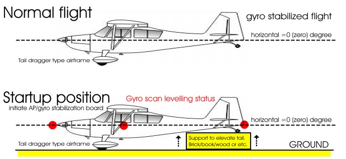 Proper way to start AP/Stabilization system on tail dragger ...